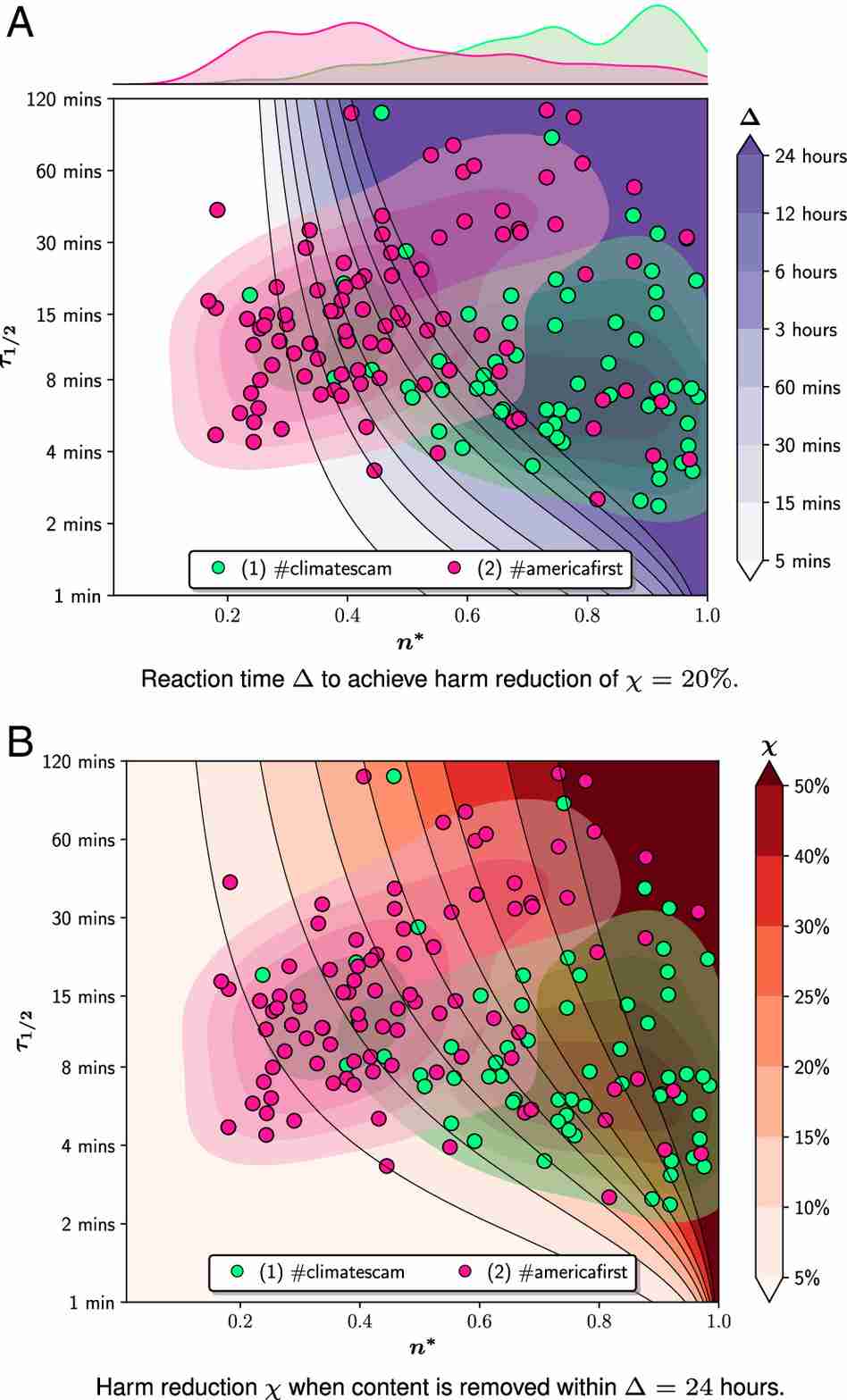 pnas.2307360120fig02.jpg