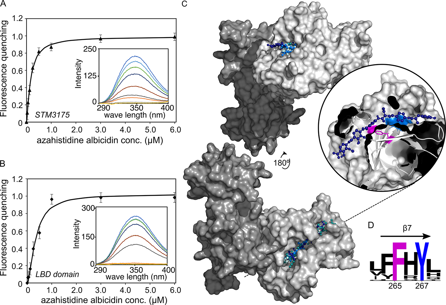 journal.pbio.3002186.g002.PNG