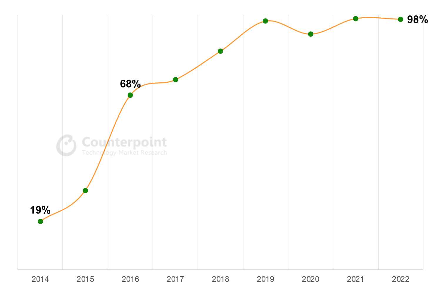 ‘Made-in-India’-Mobile-Phones-Shipment-Share-in-Local-Market-2014-2022-1.png