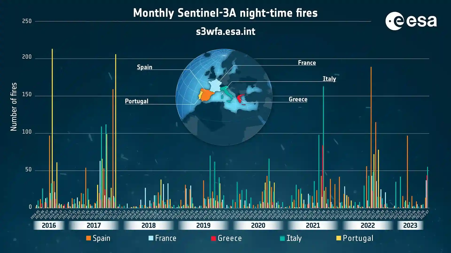 Southern-European-Nighttime-Fire-Trend.webp