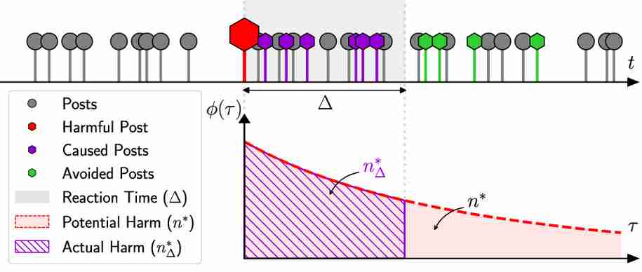 pnas.2307360120fig01.jpg